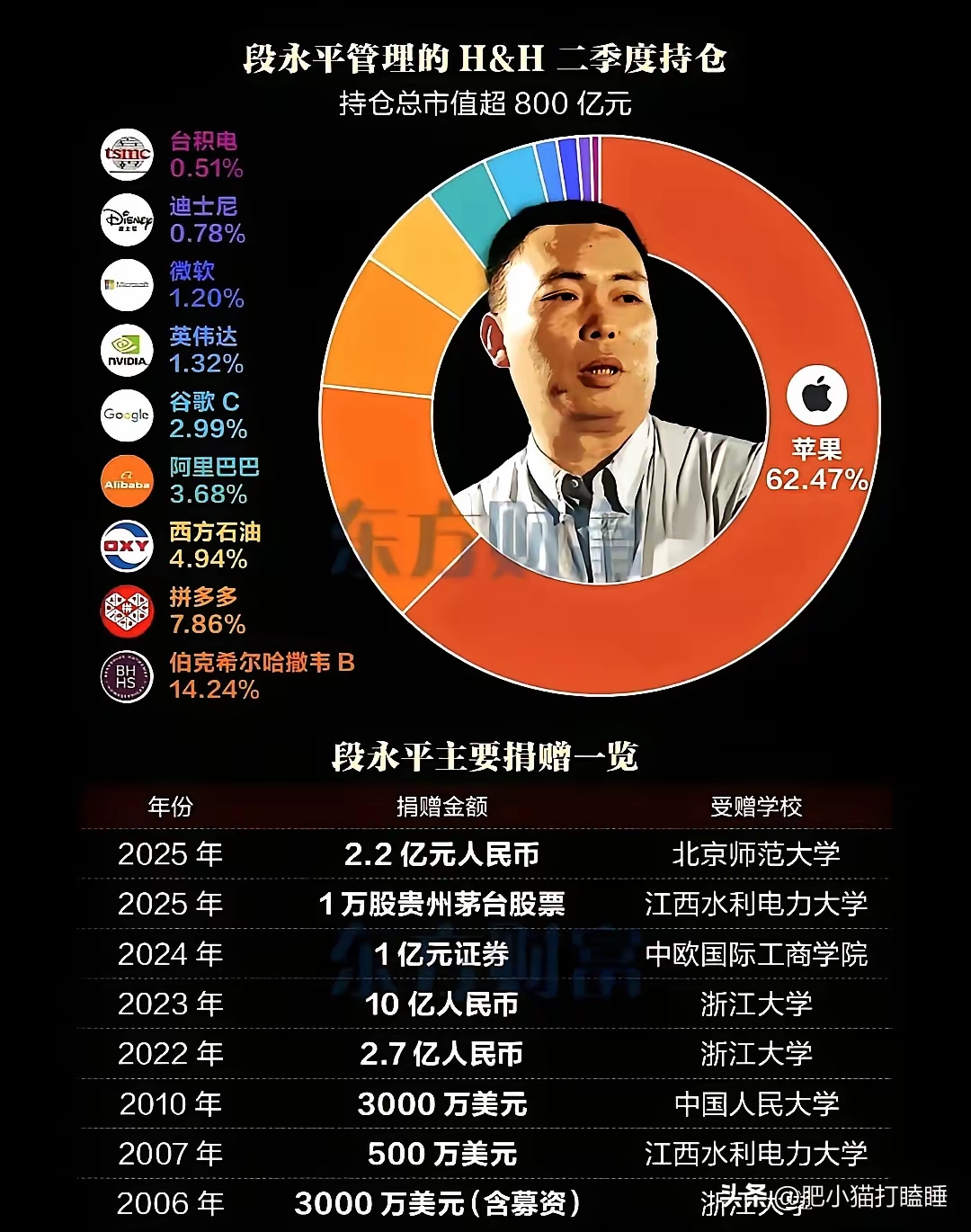 段永平：从“小霸王”到“幕后大佬”，一个低调传奇的别样人生