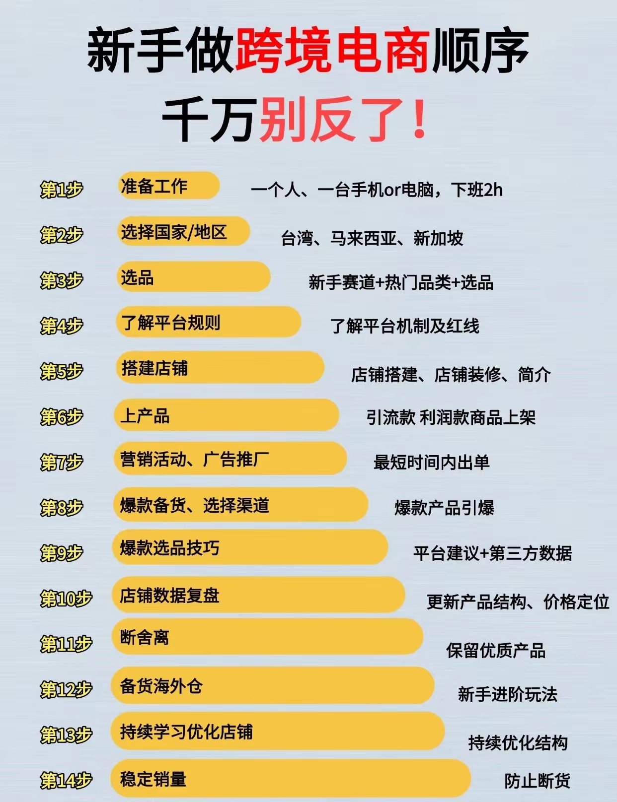 跨境电商工具箱