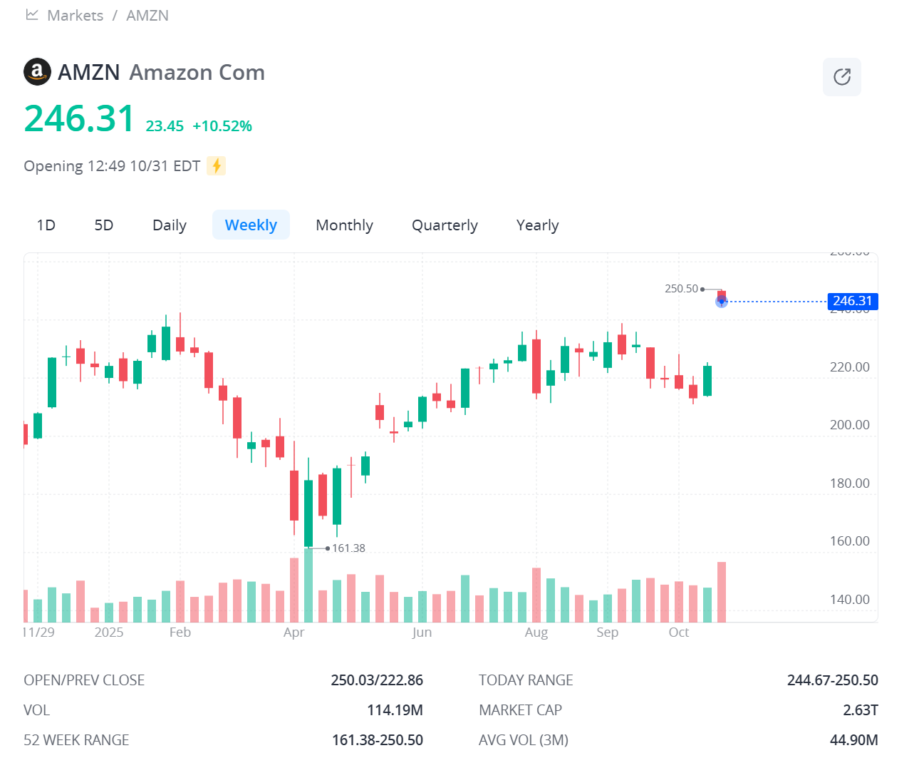 [AMZN] - Turning Point Alert — Oct 31, 2025