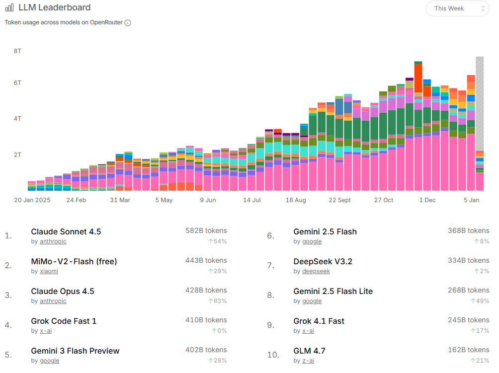 Why Xiaomi's MiMo-V2-Flash Is Shocking the AI Rankings